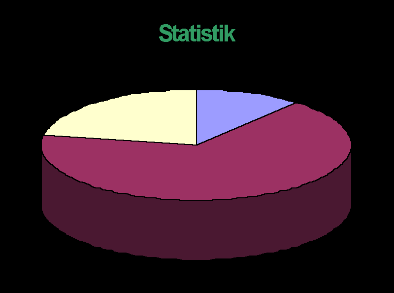 Diagramme